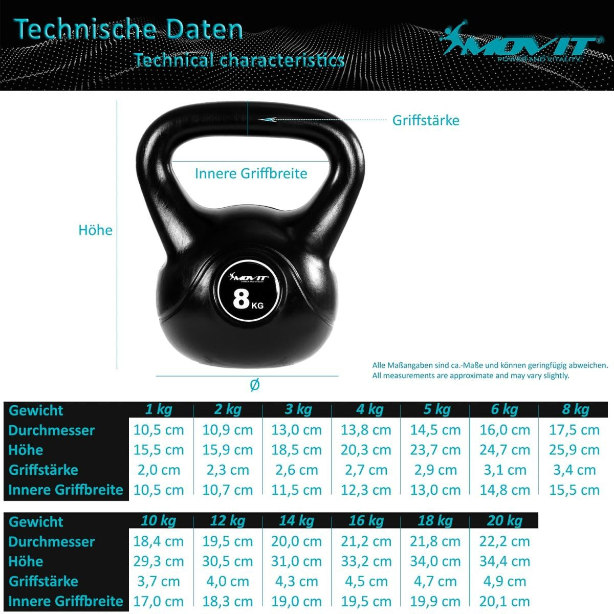 Kettlebell Kunststoff 3 - 20 kg