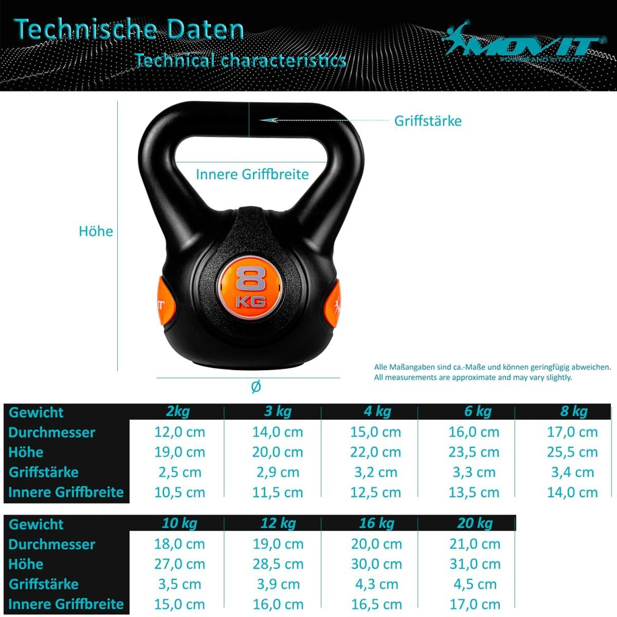 Kettlebell Kunststoff grau 3 - 20 kg