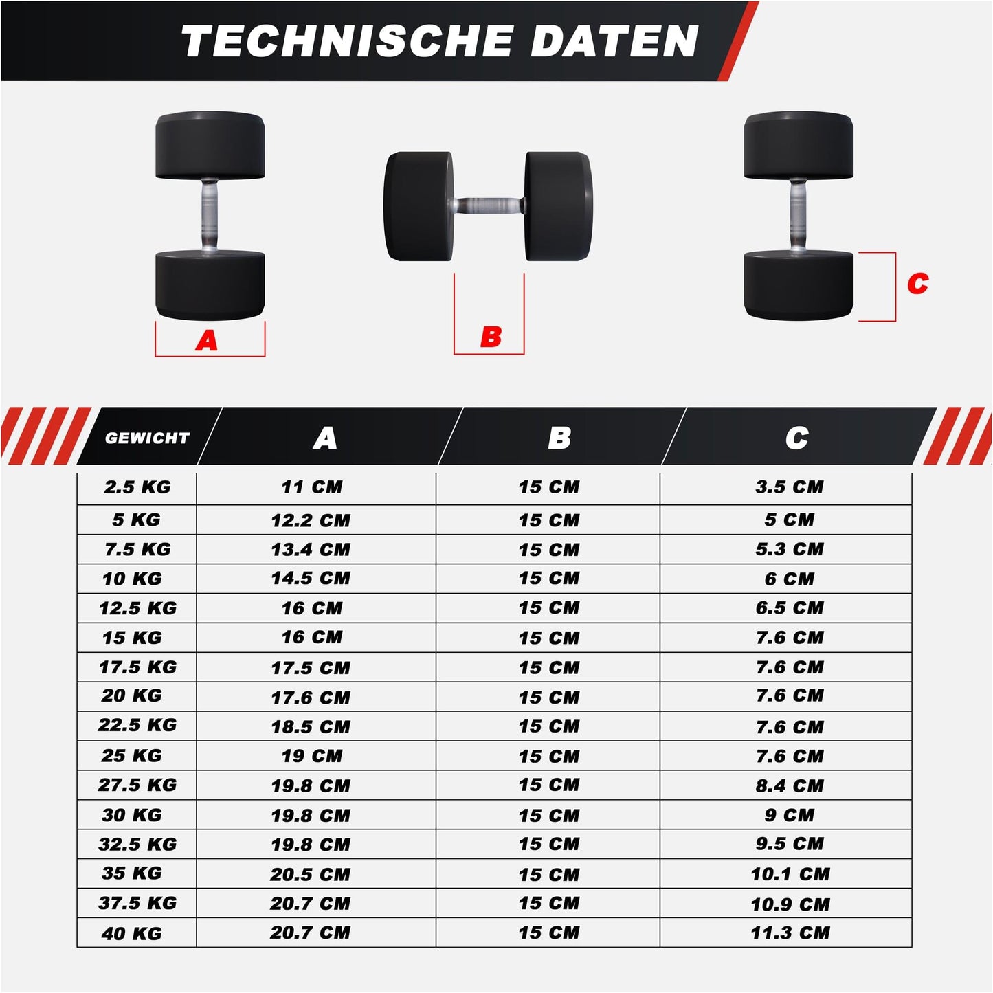 Kurzhantel Gummi 2,5 - 40 kg