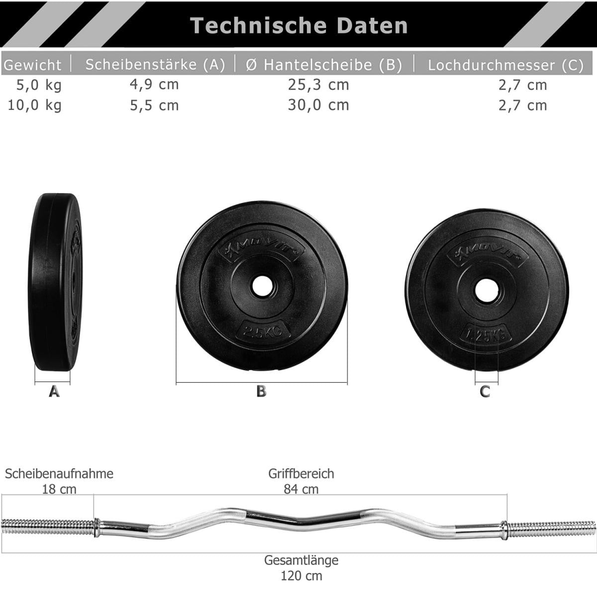 Hantelset 23.5 - 55 kg